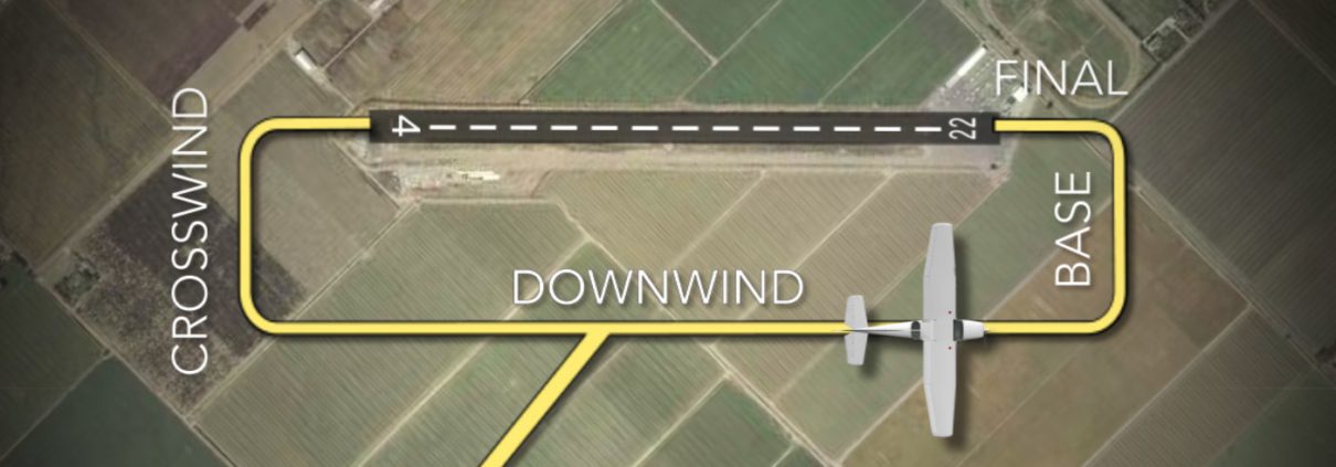 Traffic Pattern