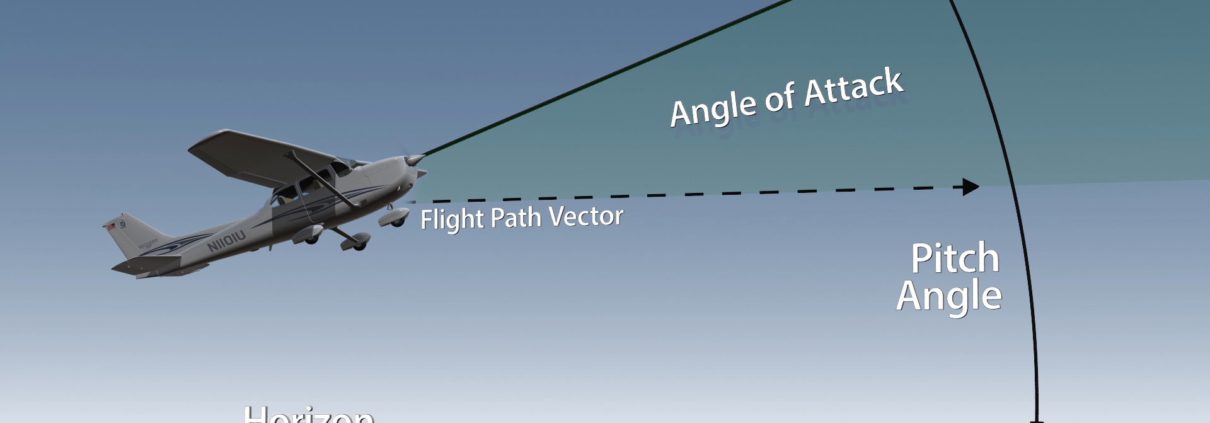 Aerodynamics AOA