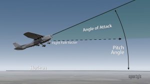 Aerodynamics AOA