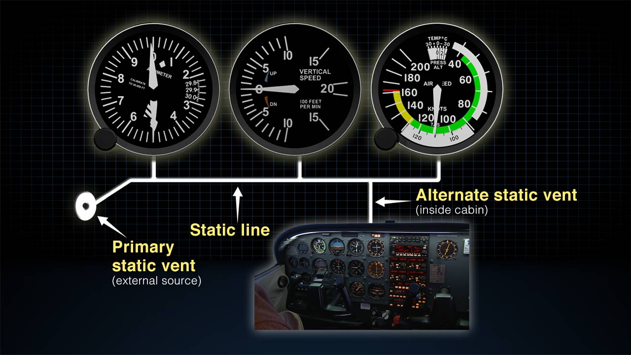 9. If, while in level flight, it becomes necessary to use an alternate source of static pressure vented inside the airplane, which of the following should the pilot expect?