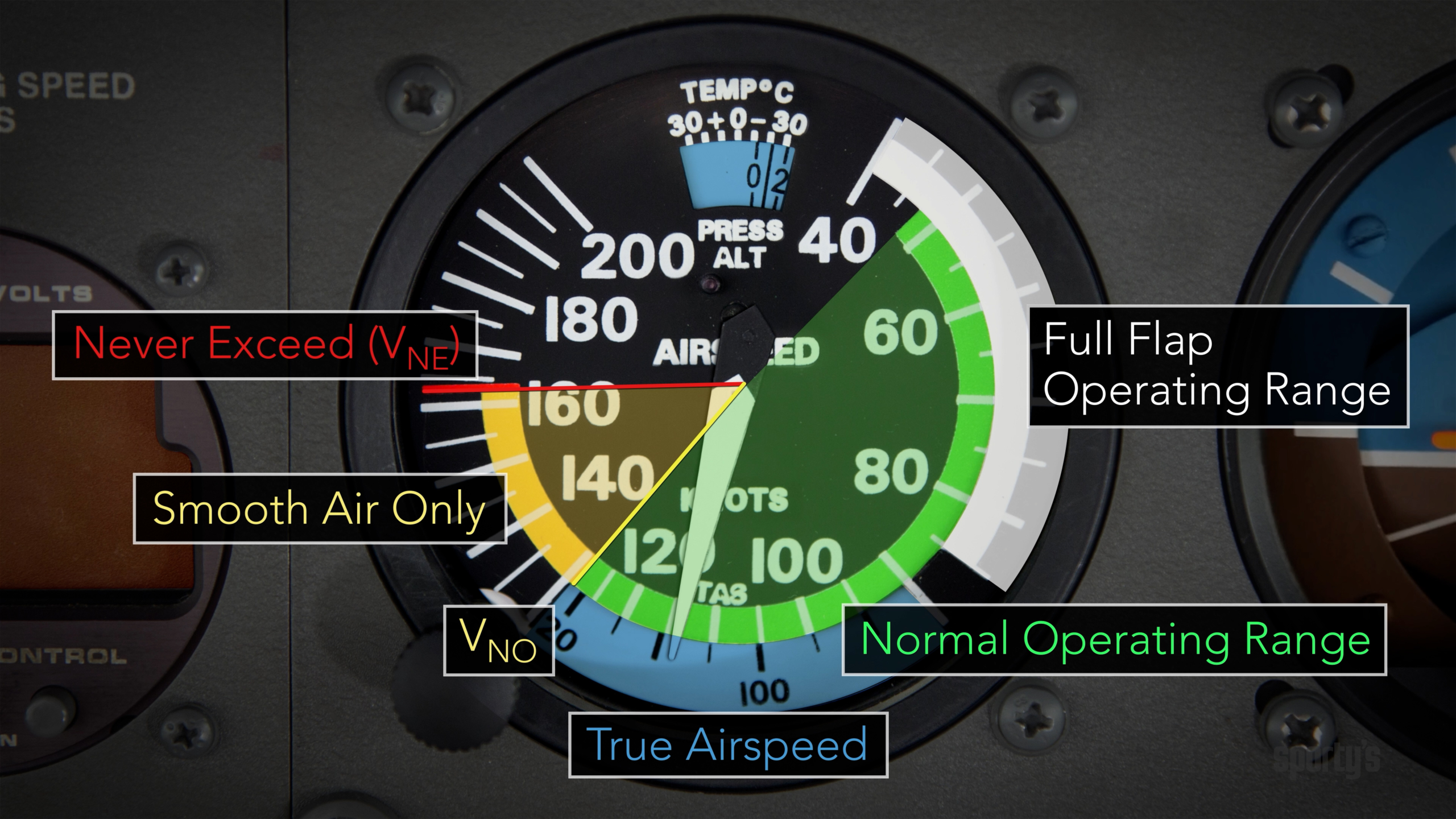 Introduction to airplane flight instruments (video tip) : Flight ...