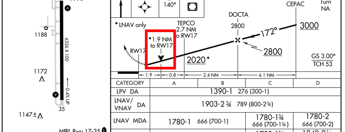 rwy 17 approach