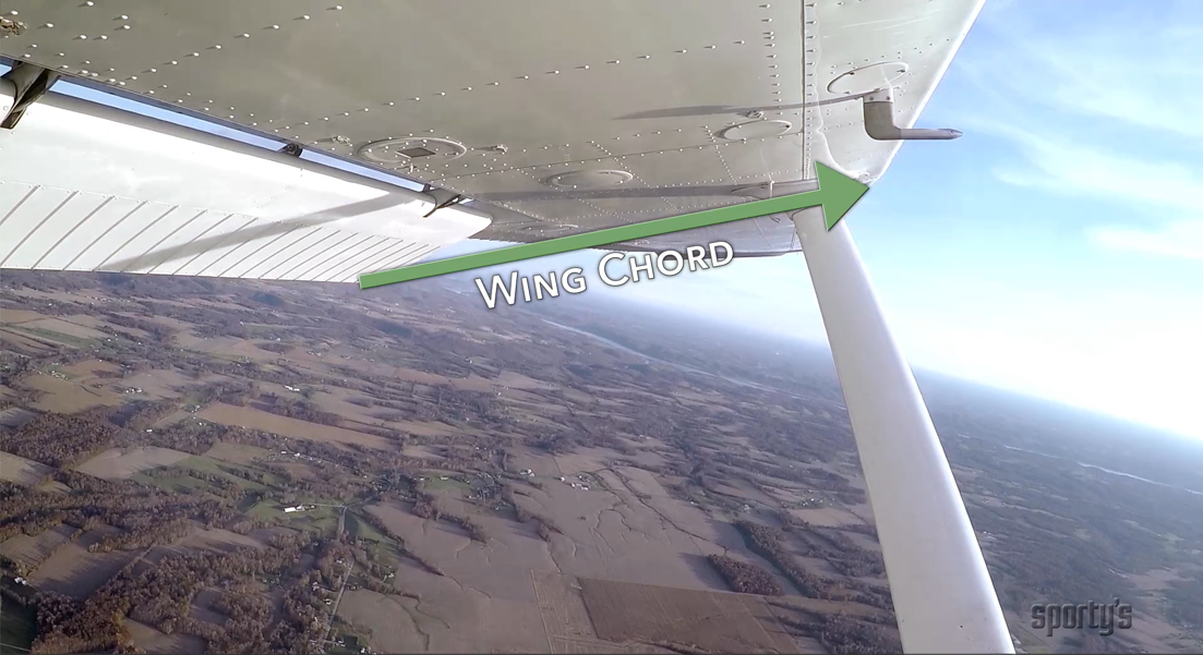 Extending the flaps: