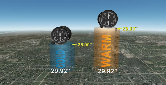 Which condition would cause the altimeter to indicate a lower altitude than true altitude?