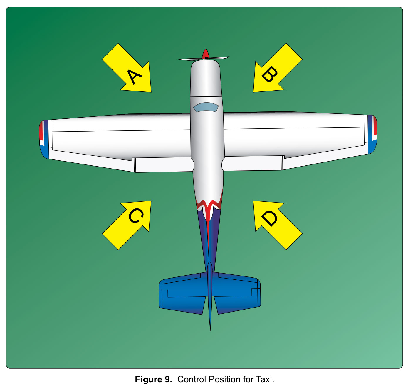 (Refer to figure 9, area B.) How should the flight controls be held while taxiing a tailwheel airplane into a right quartering headwind?