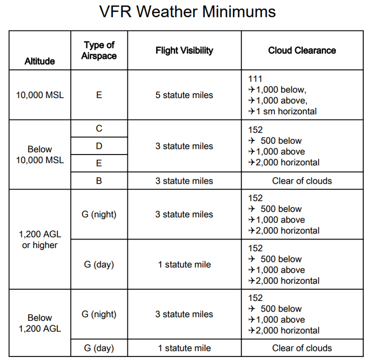 basic vfr