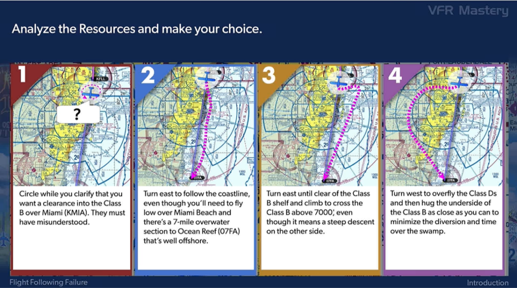 choices